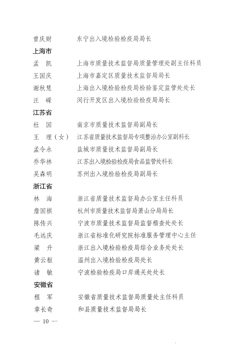 國家質(zhì)量監(jiān)督檢驗(yàn)檢疫總局《關(guān)于表彰全國質(zhì)檢系統(tǒng)“質(zhì)量和安全年”活動(dòng)先進(jìn)單位和先進(jìn)個(gè)人的決定》
