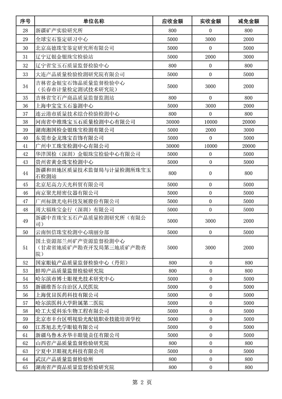 中國質(zhì)量檢驗(yàn)協(xié)會(huì)關(guān)于發(fā)布2021年度部分會(huì)員會(huì)費(fèi)減免情況的公告